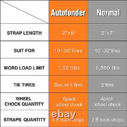 Wheel Chock Tie down Kit (1,986Lb Break Strength) Heavy Duty Trailer Tire Straps